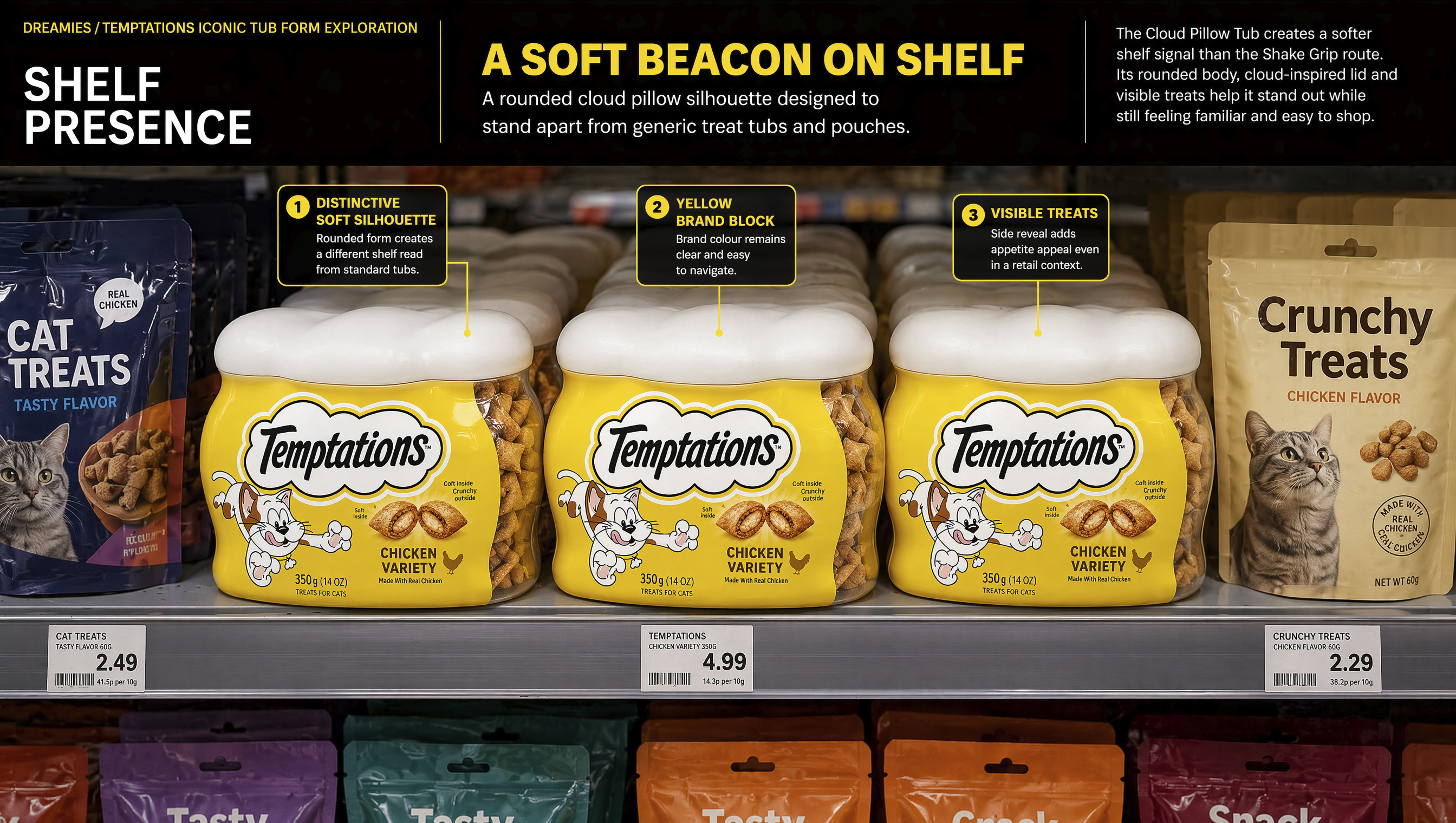 Temptations · Cloud Tub Concept — Pet Care · Packaging Design · Product Concept